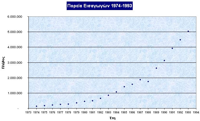 Μετά από µερικές προφανείς µορφοποιήσεις, το