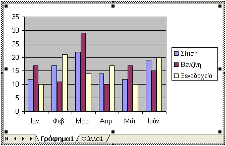 174 - ΓΡΑΦΗΜΑΤΑ 1. Ανοίγουµε την εφαρµογή Microsoft Word. 2. Στο νέο έγγραφο που δηµιουργείται, τοποθετούµε τον δείκτη εισαγωγής κειµένου στο σηµείο που θέλουµε να ενσωµατώσουµε το γράφηµα. 3.