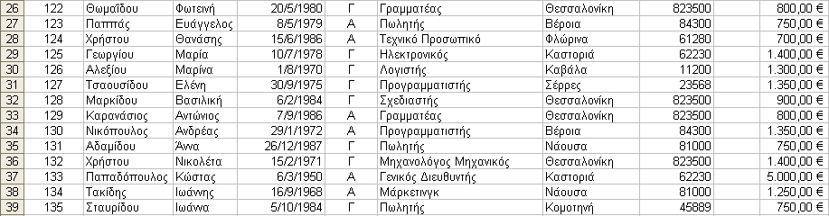 Στην κορυφή των στηλών τοποθετούνται οι ετικέτες, οι οποίες περιγράφουν κατάλληλα το περιεχόµενο κάθε στήλης και για το λόγο αυτό θα πρέπει να έχουν διαφορετική µορφοποίηση από τα δεδοµένα.