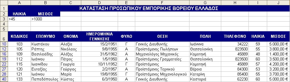 Αν θέλουµε να εµφανίζονται µόνο οι µοναδικές εγγραφές που πληρούν τα κριτήρια (και όχι τα διπλότυπα, δηλαδή οι εγγραφές που επαναλαµβάνονται) ενεργοποιούµε το πλαίσιο ελέγχου Μοναδικές εγγραφές µόνο.