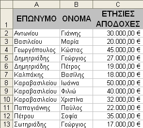 250 - ΜΑΚΡΟΕΝΤΟΛΕΣ Θα εξετάσουµε τη διαδικασία δηµιουργίας κουµπιών διαταγής µε τη βοήθεια ενός παραδείγµατος.