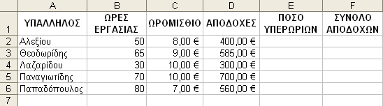 316 - ΕΙΣΑΓΩΓΗ ΣΤΗ VBA Εικόνα 8-20: Καταχώριση δεδοµένων στο Φύλλο1 Παρατηρούµε ότι τα αποτελέσµατα συµφωνούν µε τις συνθήκες που δώσαµε για την κατάταξη των καθηγητών σε κατηγορίες ανάλογα µε τα