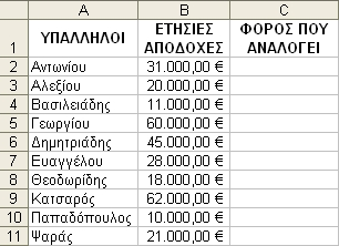 ΕΙΣΑΓΩΓΗ ΣΤΗ VBA - 319 Για το σκοπό αυτό, δηµιουργούµε ένα νέο βιβλίο εργασίας και καταχωρούµε τα παρακάτω δεδοµένα στο Φύλλο1 του βιβλίου: Εικόνα 8-23: Καταχώριση δεδοµένων στο Φύλλο1 Στην στήλη C