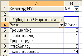 334 - ΣΥΓΚΕΝΤΡΩΤΙΚΟΙ ΠΙΝΑΚΕΣ ΚΑΙ ΣΕΝΑΡΙΑ Στη Λίστα πεδίων του Συγκεντρωτικού Πίνακα εµφανίζονται όλα τα διαθέσιµα πεδία, τα οποία στο παράθυρο της διάταξης του Συγκεντρωτικού Πίνακα (Εικόνα 9-8)