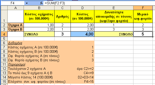 362 - ΛΗΨΗ ΑΠΟΦΑΣΕΩΝ ΚΑΙ ΕΠΙΛΥΣΗ ΠΡΟΒΛΗΜΑΤΩΝ ΓΡΑΜΜΙΚΟΥ ΠΡΟΓΡΑΜΜΑΤΙΣΜΟΥ χρήση της εντολής Επίλυση (Solver), η οποία είναι πιο σύνθετη και ταυτόχρονα πιο ισχυρή εντολή επίλυσης από την Αναζήτηση Στόχου.