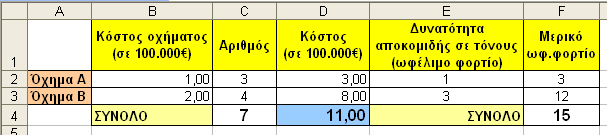 366 - ΛΗΨΗ ΑΠΟΦΑΣΕΩΝ ΚΑΙ ΕΠΙΛΥΣΗ ΠΡΟΒΛΗΜΑΤΩΝ ΓΡΑΜΜΙΚΟΥ ΠΡΟΓΡΑΜΜΑΤΙΣΜΟΥ Εικόνα 10-17 Στο παράδειγµά µας το τελικό αποτέλεσµα της επίλυσης φαίνεται στην Εικόνα 10-18.