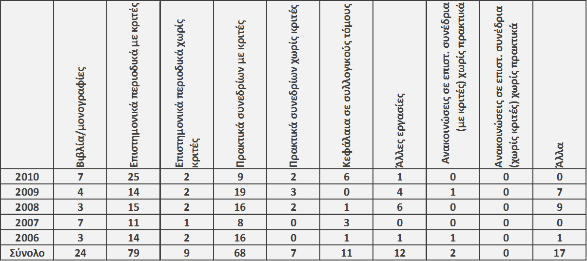 83 Εμπλουτισμό της βιβλιοθήκης με νεοεκδοθέντα βιβλία. Επίσης, κάποιες από τις βάσεις δεδομένων ιδιαίτερα χρήσιμες στο τμήμα δεν είναι διαθέσιμες ( π.χ. JSTOR).