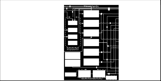 Structure of Cyprus Research