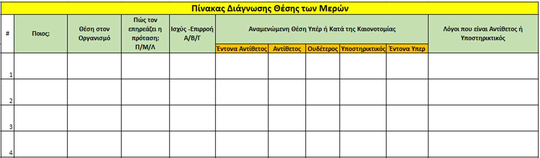 Πίνακας ιάγνωσης - ιαχείρισης των Συµµετεχόντων Χρησιµο οιείς τον Πίνακα για να ιαγνώσεις τις διαθέσεις των Μερών ου θα συζητήσουν την «ιδέα» σου.