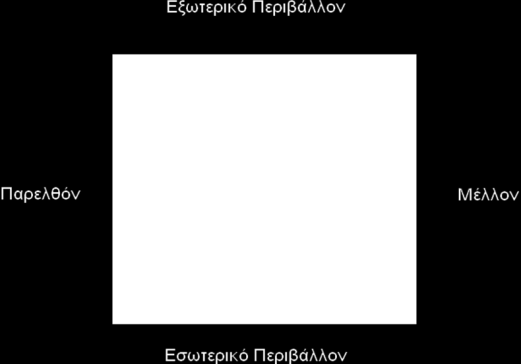 Η διαχείριση αλλαγών είναι μια διαδικασία κατά την οποία οι ελεγχόμενες αλλαγές πραγματοποιούνται σε ένα σύστημα σύμφωνα με καθορισμένα πλαίσια ή μοντέλα.