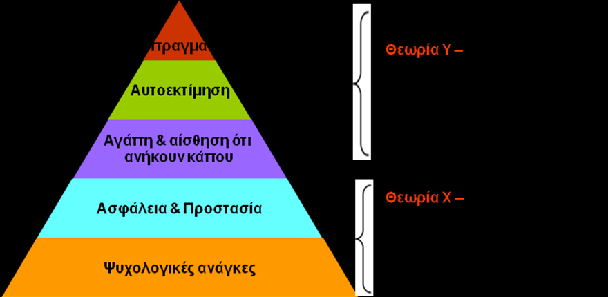 Σύμφωνα με τον Erven, "Δεν υπάρχει βέλτιστο στυλ ηγεσίας.