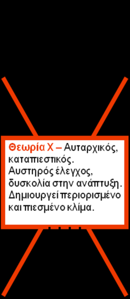 Ο McGregor υποστήριξε ότι ο εκπαιδευτής της θεωρίας Χ "θα επιμείνει ότι η άσκηση διεξάγεται αυστηρά σύμφωνα με τους κανόνες, ενώ ο εκπαιδευτής της θεωρίας Ψ θα περιμένει από τους συμμετέχοντες να