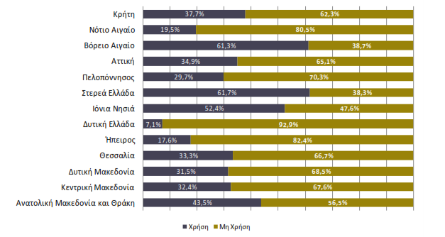 ΔΠΗΥΔΗΡΖΗΑΚ Ο ΠΡΟΓΡΑ Μ ΜΑ ΠΔΡΗΦΔΡΔΗΑ ΘΔΑΛΗΑ «Φ ΖΦΗΑΚΖ ΤΓΚΛΗ Ζ» Πεγή: Κνηλσλία ηεο Πιεξνθνξίαο (2012) ρεηηθά κε ηνπο ιφγνπο ρξήζεο ησλ ππεξεζηψλ, νη γπλαίθεο δήισζαλ φηη ηηο ρξεζηκνπνηνχλ θπξίσο γηα