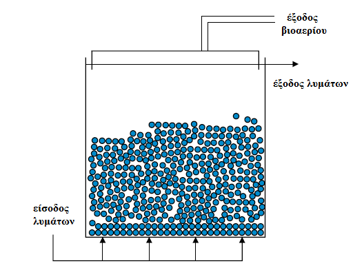 4. Plug-flow reactor (Αληηδξαζηήξαο εκβνιηθήο ξνήο) ρήκα 5. Αληηδξαζηήξαο εκβνιηθήο ξνήο 5.