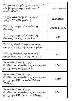 Ο Κψδηθαο Οξζάο Γεσξγηθάο Πξαθηηθάο (ΦΔΚ 142Β/2004) ζϋηεη ηηο ειϊρηζηεο πξνυπνζϋζεηο πγηεηλάο