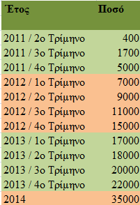 ρξνλνδηάγξακκα ζα κπνξνχζε λα επηθέξεη βειηηψζεηο ηεο ηάμεο ηνπ 4 κε 1% ζηα έζνδα.