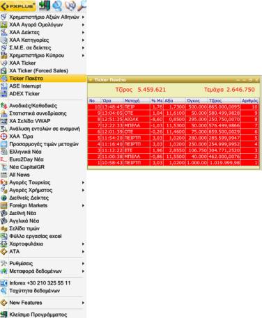 Χρηματιστήριο Αθηνών (ΧΑ) FXPlus Εμφάνιση ΧΑ Ticker (Forced Sales) Επιλογή ΧΑ Ticker (Forced Sales) από το Κεντρικό Μενού του FXPlus.