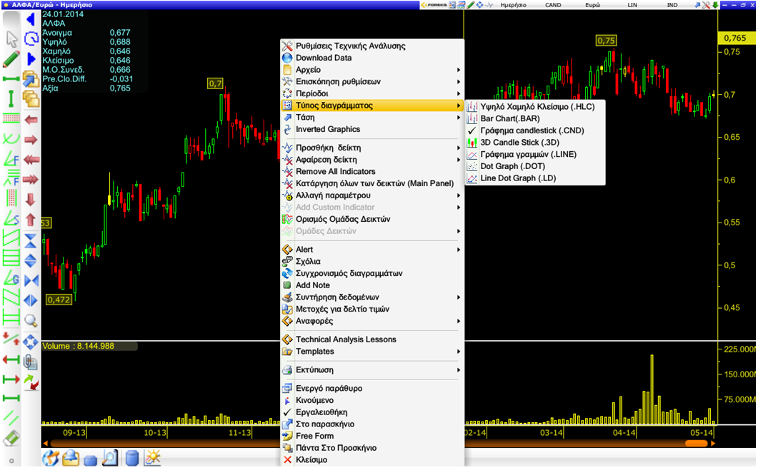 Τεχνική Ανάλυση FXPlus Τεχνική Ανάλυση Αλλαγή Τύπου Γραφήματος Ο χρήστης είναι σε θέση να ορίσει τον τύπο γραφήματος μέσω του οποίου θα πραγματοποιήσει την τεχνική ανάλυση.