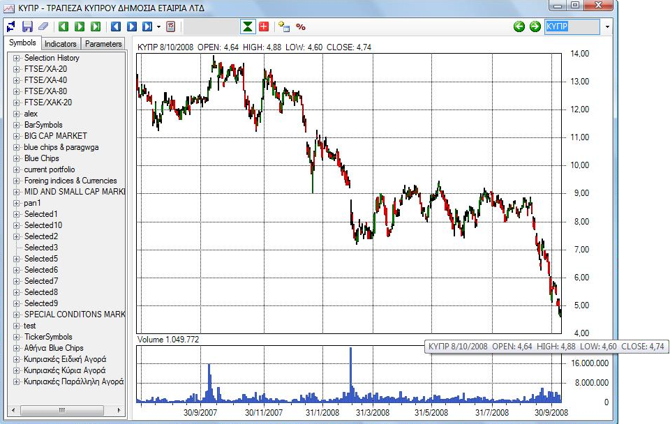 ExpertCharts - Ενδοσυνεδριακό Διάγραμμα Εκτός από το απλό Ενδοσυνεδριακό Διάγραμμα το οποίο υποστηρίζει τα δεδομένα της ημέρας, μπορείτε να δείτε το ExpertCharts - Ενδοσυνεδριακό Διάγραμμα το οποίο