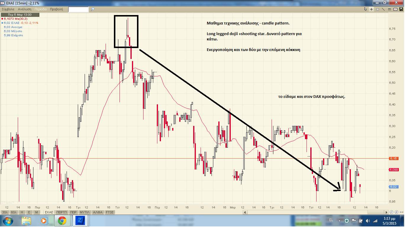 & 76 Σε αυτό το διάγραμμα βλέπουμε την ΕΧΑΕ με την ίδια μεθοδολογία που ακολουθήθηκε στον DAX,δηλαδή η μεθοδολογία εφαρμόστηκε και στις δυο