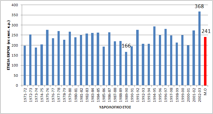 ΔΙΕΥΘΥΝΣΗ ΥΔΑΤΩΝ ΑΠΟΚΕΝΤΡΩΜΕΝΗΣ ΔΙΟΙΚΗΣΗΣ ΚΡΗΤΗΣ - «ΚΑΤΑΣΤΑΣΗ ΥΠΟΓΕΙΩΝ ΥΔΡΟΦΟΡΩΝ ΚΡΗΤΗΣ 213» Εικόνα 36 ΠΗΓΗ ΑΛΜΥΡΟΣ ΗΡΑΚΛΕΙΟΥ (μη