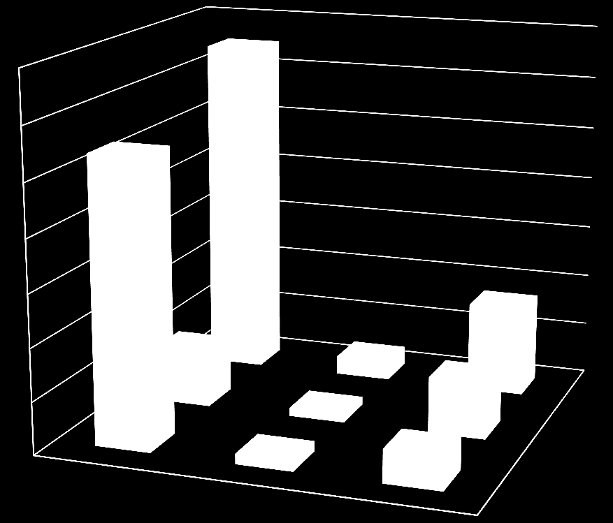 Π λ η θ υ σ μ ό ς α ν α ζ η τ ο ύ ν τ ω ν κ α ι μ η ε ρ γ α σ ί α ΑΝΑΖΗΤΟΥΝΤΕΣ ΕΡΓΑΣΙΑ ΜΗ ΑΝΑΖΗΤΟΥΝΤΕΣ ΕΡΓΑΣΙΑ Γράφημα 4.