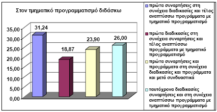 96 Workshop on Informatics in Education WIE 2010 παράδειγμα του τρόπου που περνούν οι παράμετροι από το πρόγραμμα σε μία διαδικασία.