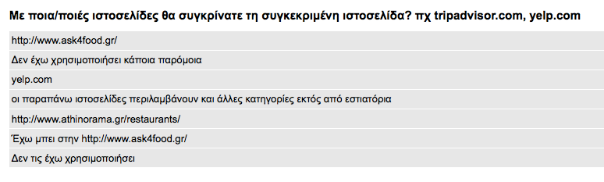 Όλοι οι χρήστες απάντησαν ότι θα προτείνανε την ιστοσελίδα σε φίλους τους. Στην ερώτηση με ποιες ιστοσελίδες θα συνέκριναν την εφαρμογή λάβαμε διάφορες απαντήσεις. Το ask4food.