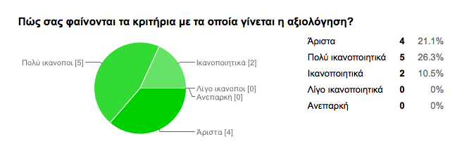 Όταν ο επισκέπτης επιτρέπει στην εφαρμογή να δει την τοποθεσία του, του δείχνει τα κοντινά εστιατόρια τα οποία βρίσκονται σε ακτίνα 20 km.