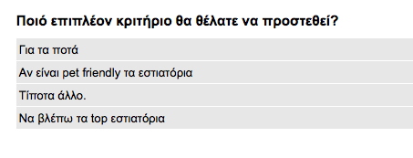 Στις προτάσεις βλέπουμε ότι οι χρήστες θα επιθυμούσαν να εισαγάγαμε κάποιες επιπλέον προτάσεις.