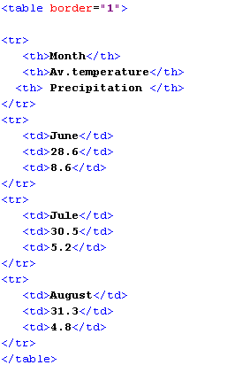 αλ άζθεζε πξνζπαζήζηε λα δεκηνπξγήζεηε ηνλ παξαθάησ πίλαθα: Wellcome to our site!