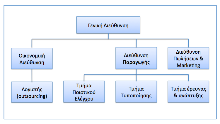 6. Λίγα λόγια για τα μύρτιλλα ή blueberries Οικογένεια: Ericaceae Επιστημονικό όνομα: Vaccinium corrynbosum Κοινό όνομα: Μύρτιλλο Γενικά Κατά τη διάρκεια εκατοντάδων χρόνων οι άνθρωποι απολάμβαναν τη