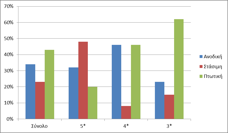 ΔΙΑΓΡΑΜΜΑ 4.