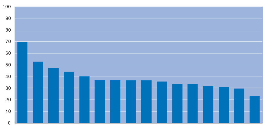 Ελεγκτικές 2.Γενική οργάνωση της κεντρικής κυβέρνησης -100 Σχήμα 2.