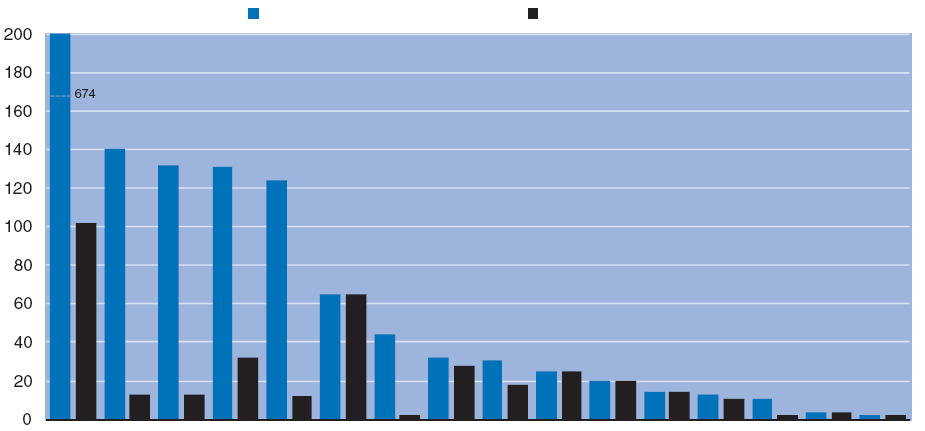 2.Γενική οργάνωση της κεντρικής κυβέρνησης -103