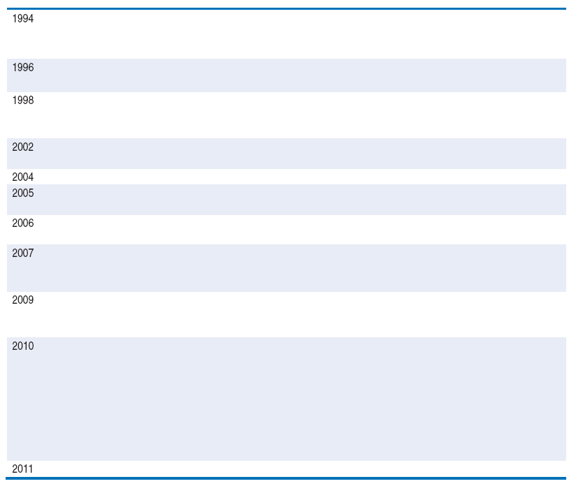 5.Διαμόρφωση και εφαρμογή πολιτικής -17