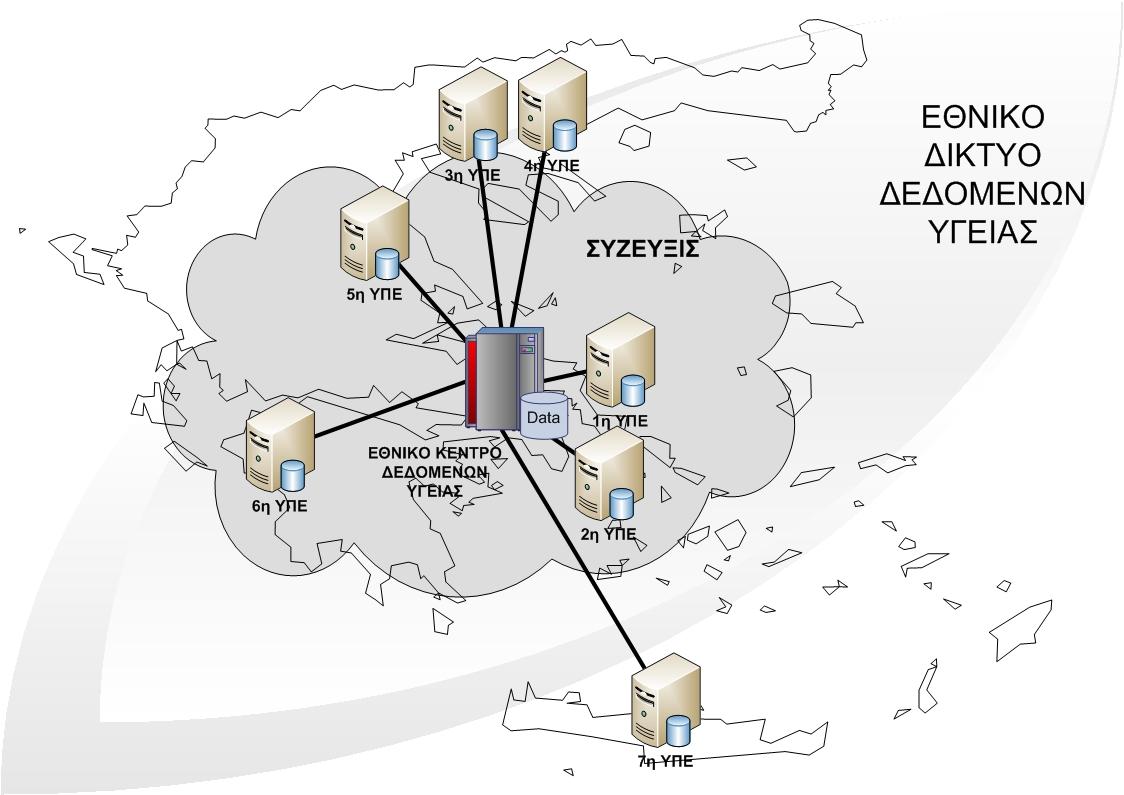 ια ηα ηαηξηθά δεδνκέλα απφ ηηο ηνπηθέο βάζεηο δεδνκέλσλ ησλ δεκφζησλ θαη ηδησηηθψλ λνζειεπηηθψλ ηδξπκάησλ θαη δηαγλσζηηθψλ θέληξσλ ζα ελεκεξψλνπλ ηελ πεξηθεξεηαθή βάζε δεδνκέλσλ πνπ ζα βξίζθεηαη ζην