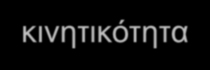 Νέες ΚΓΚ σε 3 στάδια: «Κοινότητες Γνώσης και Καινοτομίας (KΓΚ)» 2014-2020 Ευρωπαϊκό Ινστιτούτο Καινοτομίας και Τεχνολογίας Κοινότητες Γνώσης και Καινοτομίας (KΓΚ) 2014-2020 2014: καινοτομία για υγιή