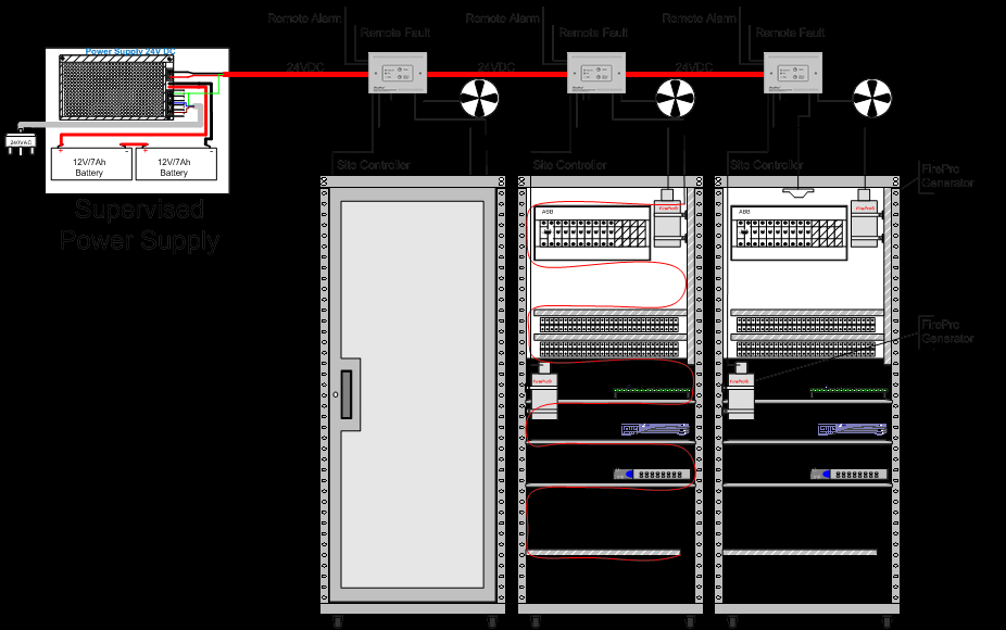 FirePro FPC-2