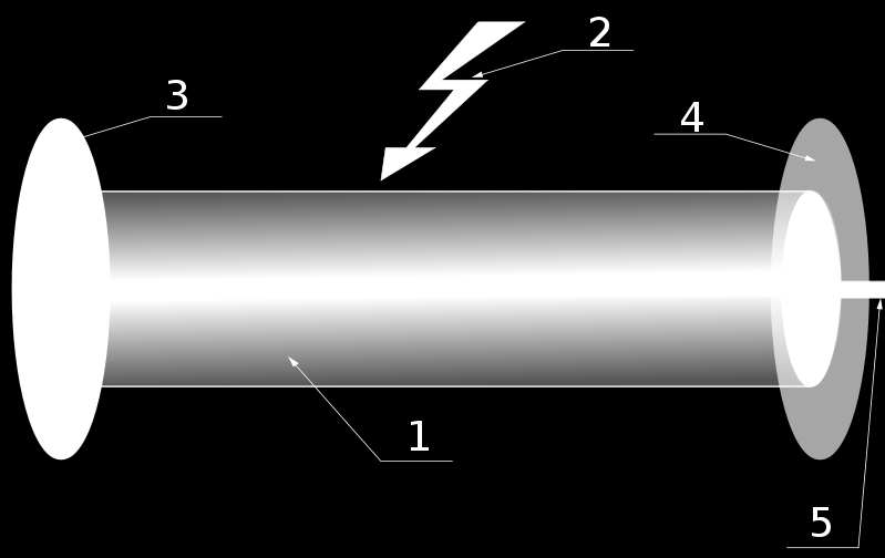 Από την ανακάλυψη του λέιζερ μέχρι σήμερα έχουν αναπτυχθεί πολλοί διαφορετικοί τύποι Laser με διαφορετικά χαρακτηριστικά ως προς τη λειτουργία και κατασκευή.