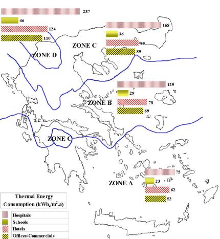 31 Hellenic Buildings RESIDENTIAL Annual specific electrical & thermal energy use 61 Ref : C.A. Balaras et al.