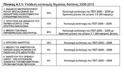 14. Πξφγξακκα δξάζεο 2007 Δίλαη δπλαηή ε