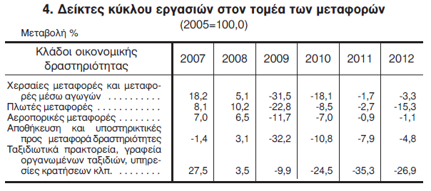 2. ΕΘΝΙΚΟ ΕΠΙΠΕΔΟ 2.1.