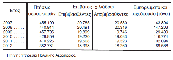 2009/59 για την παραλαβή αποβλήτων και κατάλοιπων φορτίου.