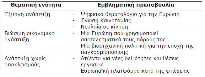 3.2 Το Σύμφωνο Εταιρικής Σχέσης (ΣΕΣ) Βασικό εργαλείο ανάπτυξης για την Ελλάδα, τόσο σε επίπεδο στοχευμένης χρηματοδότησης όσο και στήριξης των διαρθρωτικών αλλαγών, αποτελεί το Σύμφωνο Εταιρικής