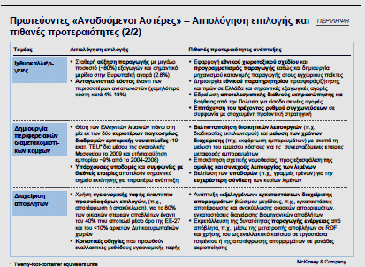 λιμανιών. Βελτίωση της υποδομής ώστε να υπάρχει καλύτερη σύνδεση της ενδοχώρας με τα λιμάνια (π.χ. γραμμές τρένου για μεταφορά εμπορευμάτων).