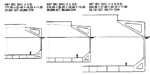 Δικόνα 2 Πεγή: IΜΟ, (1997), Annex B, Resolution A.866(20) Guidance to Ships Crews and Terminal Personnel for Bulk Carrier Inspections. Δικόνα 3 Πεγή: IΜΟ, (1997), Annex B, Resolution A.