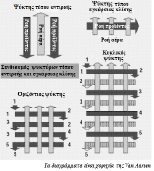 Όηαλ γίλεηαη αιιαγή ζηηεξεζίνπ, ν ςχθηεο πξέπεη λα αδεηάζεη, δηαδηθαζία ε νπνία είλαη ρξνλνβφξα, εηδηθφηεξα φηαλ νη αιιαγέο είλαη ζπρλέο.