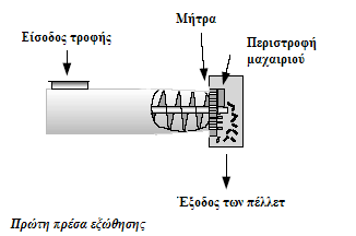 1.3 Ηζηνξία θαη αξρέο ηεο πειιεηνπνίεζεο ην παξειζφλ ε πειιεηνπνίεζε δελ ζηεξηδφηαλ ζηελ παξαγσγή ησλ πέιιεηο κέζσ ηεο αξρήο ηεο εμψζεζεο αιιά ζηελ παξαγσγή ηνπο κέζσ θαινππηνχ.