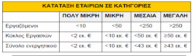 λάβει 37,553 λεπτά την κιλοβατώρα. 1.5.2.